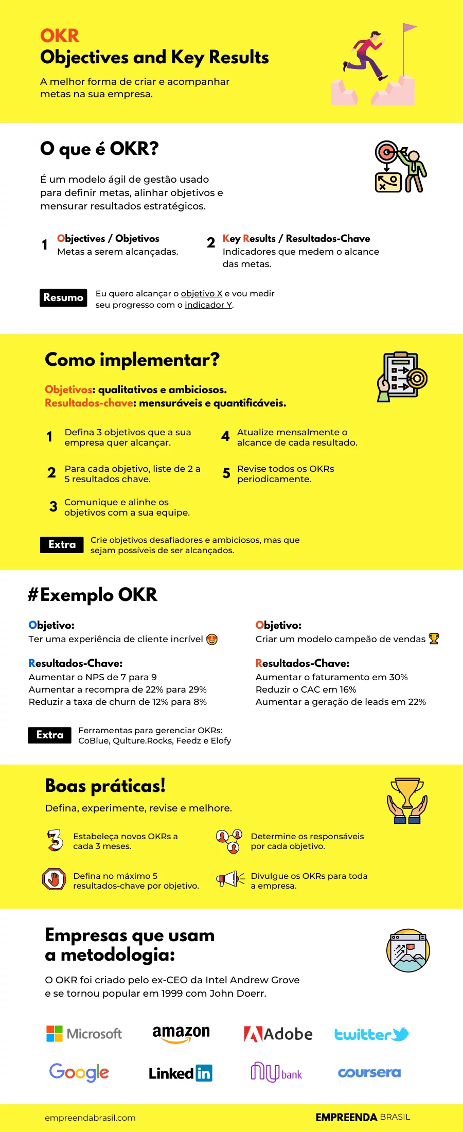 infográfico o que é bloco okr