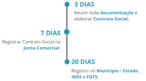 abrir uma empresa