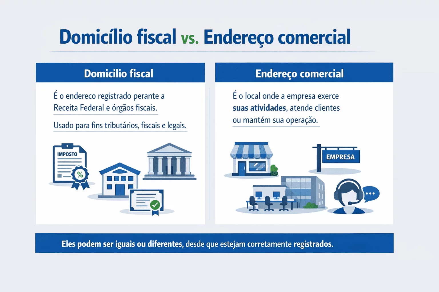 Domicílio fiscal vs endereço comercial qual a diferença Domicílio fiscal vs endereço comercial qual a diferença