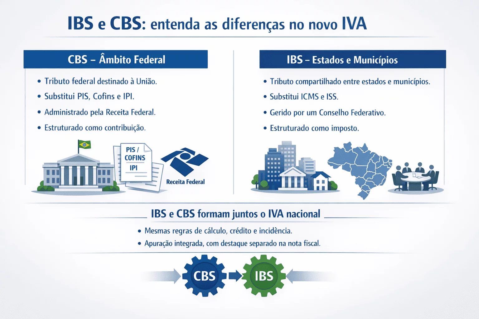 O que são o IBS e a CBS imagem O que são o IBS e a CBS imagem
