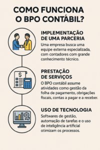 Como-funciona-o-BPO-contabil-1.png