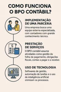Como-funciona-o-BPO-contabil-1.png