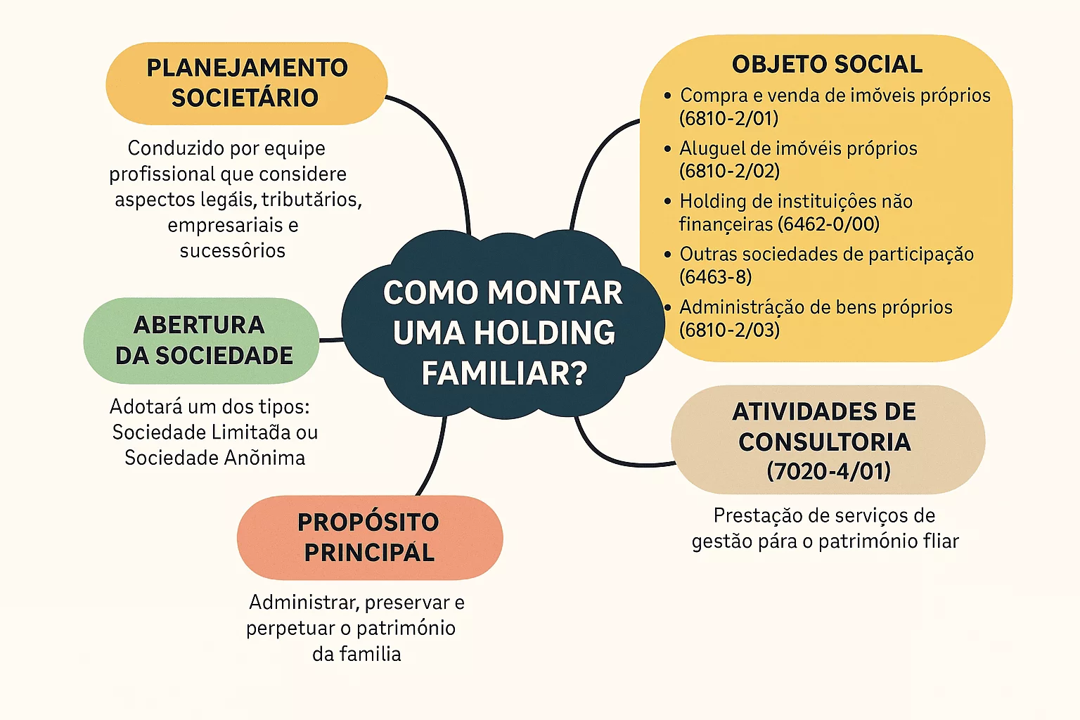 Ilustração Holdings