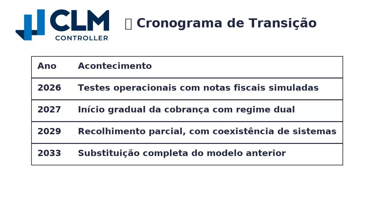 Cronograma de transição