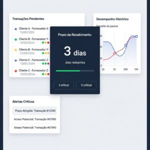 Prazos médios de recebimento e pagamento