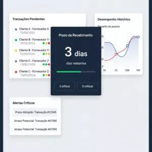 Prazos médios de recebimento e pagamento