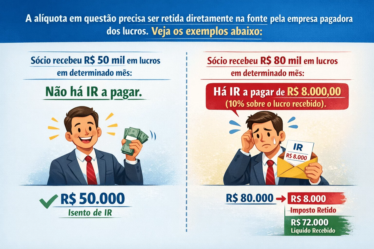 Qual é exatamente a nova regra da tributação sobre distribuição de lucros Qual é exatamente a nova regra da tributação sobre distribuição de lucros