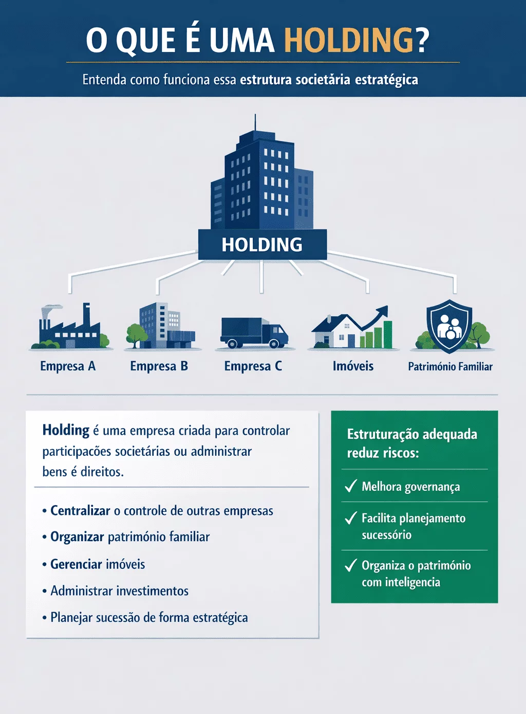 Holding patrimonial ou familiar qual a diferença e qual escolher Holding patrimonial ou familiar qual a diferença e qual escolher