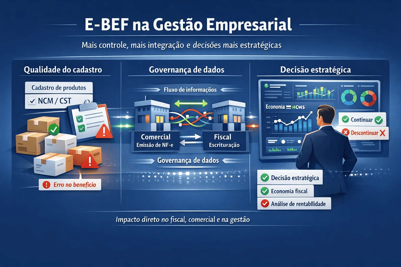 Como o E BEF impacta a gestão da empresa () Como o E BEF impacta a gestão da empresa ()