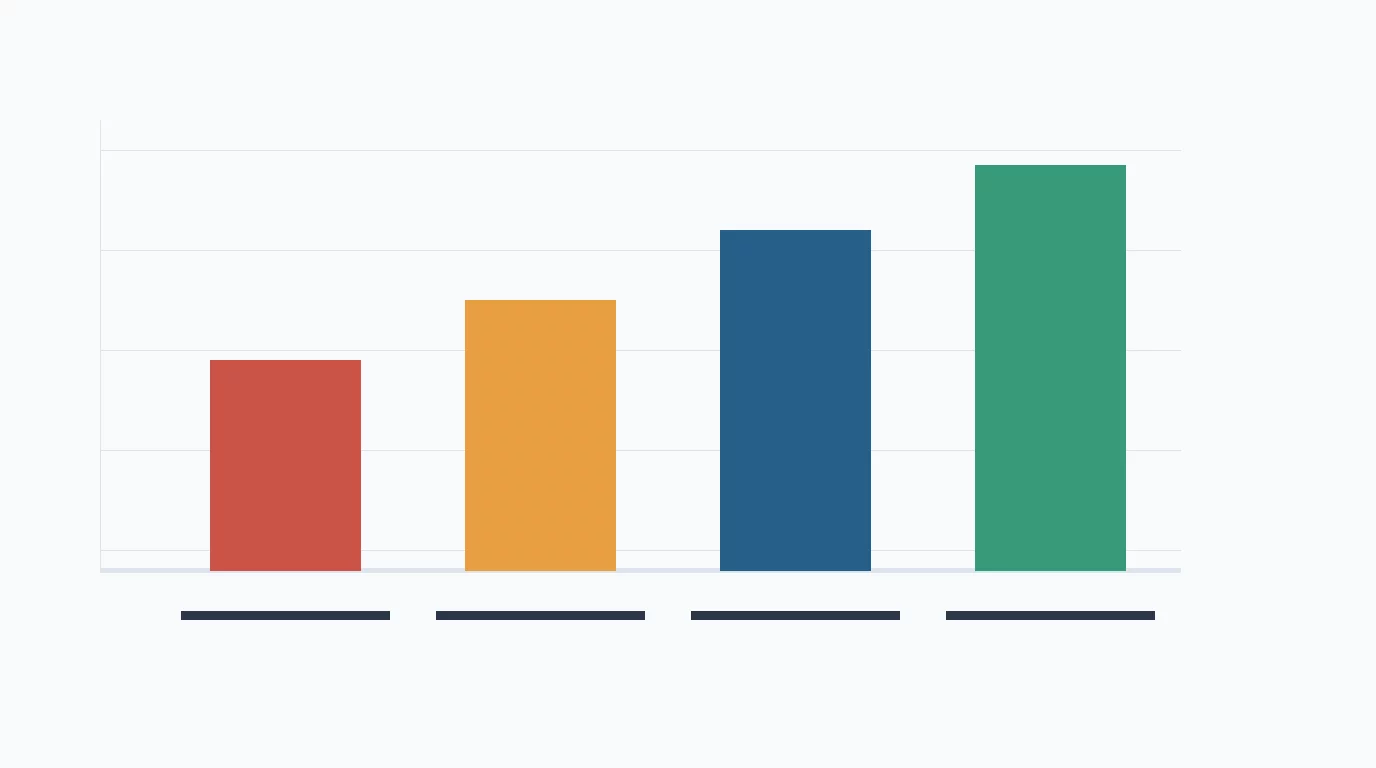 Grafico ilustrativo sobre como o custo de esperar para investir pode aumentar riscos empresariais