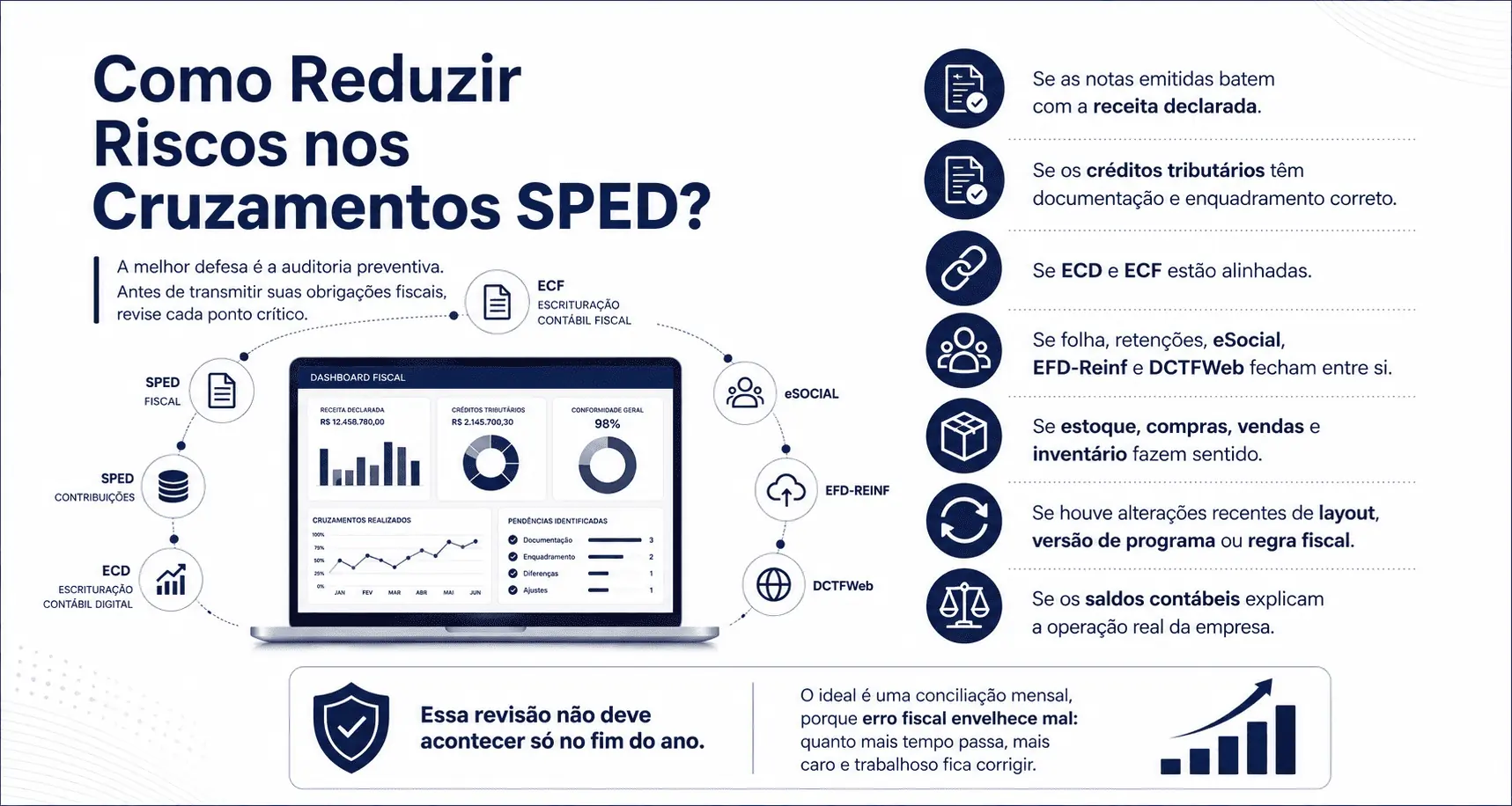 Checklist rápido sua empresa está vulnerável () Checklist rápido sua empresa está vulnerável ()